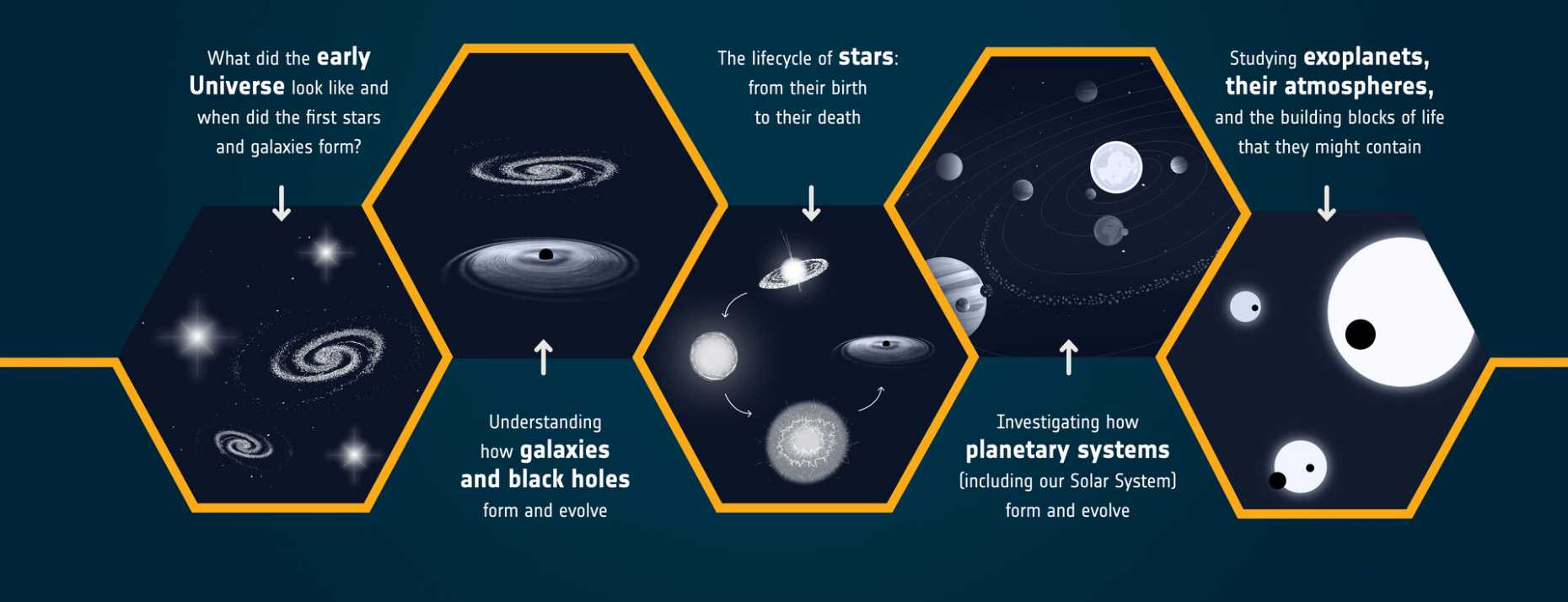 Webb science themes